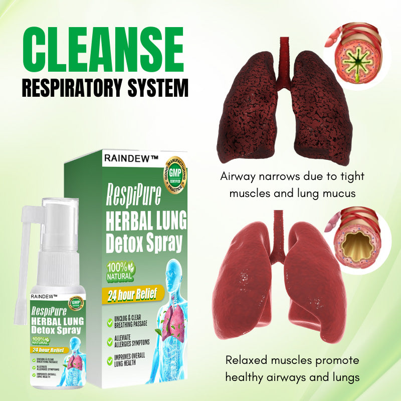 RAINDEW™ RespiPure Herbal Lung Detox Spray