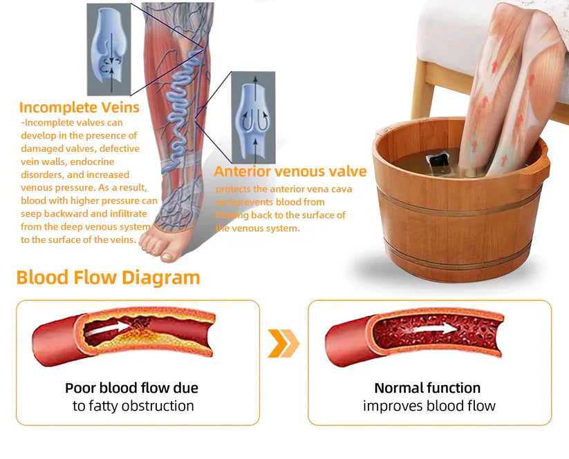 Raindew™ Herbal Body Detox Foot Soak Beads🦵👩‍⚕️(𝐋𝐀𝐍𝐀 𝐂𝐞𝐫𝐭𝐢𝐟𝐢𝐜𝐚𝐭𝐢𝐨𝐧,𝗟𝘆𝗺𝗽𝗵𝗮𝘁𝗶𝗰 𝗔𝘀𝘀𝗼𝗰𝗶𝗮𝘁𝗶𝗼𝗻 𝗼𝗳 𝗔𝗺𝗲𝗿𝗶𝗰𝗮)