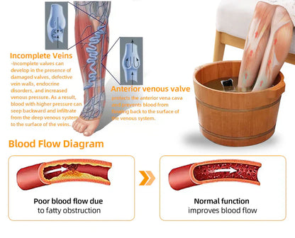 Raindew™ Herbal Body Detox Foot Soak Beads🦵👩‍⚕️(𝐋𝐀𝐍𝐀 𝐂𝐞𝐫𝐭𝐢𝐟𝐢𝐜𝐚𝐭𝐢𝐨𝐧,𝗟𝘆𝗺𝗽𝗵𝗮𝘁𝗶𝗰 𝗔𝘀𝘀𝗼𝗰𝗶𝗮𝘁𝗶𝗼𝗻 𝗼𝗳 𝗔𝗺𝗲𝗿𝗶𝗰𝗮)